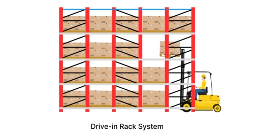 Drive In Racking System