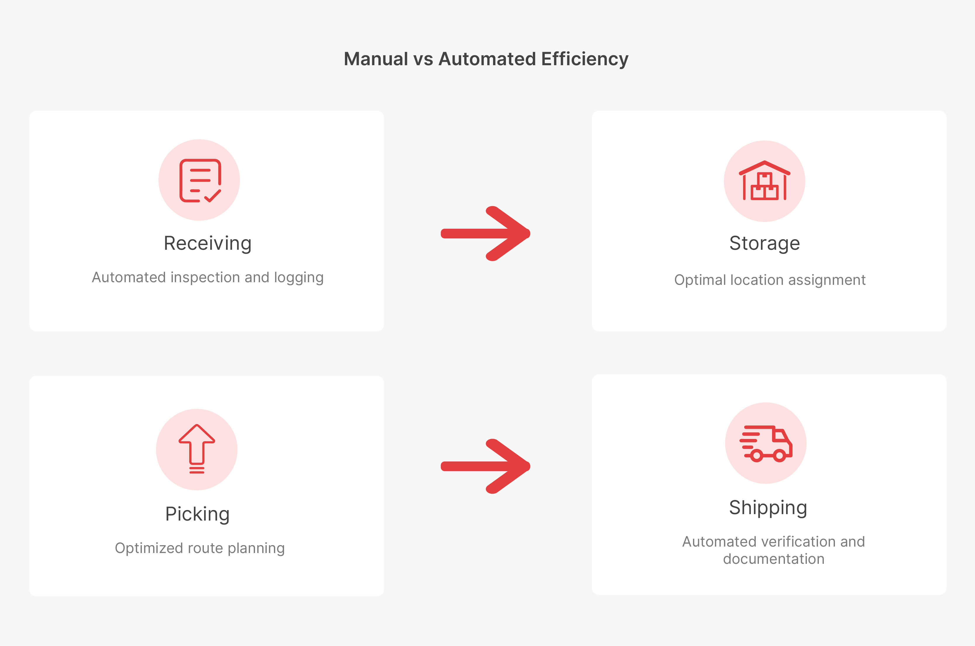 manual vs automated efficiency