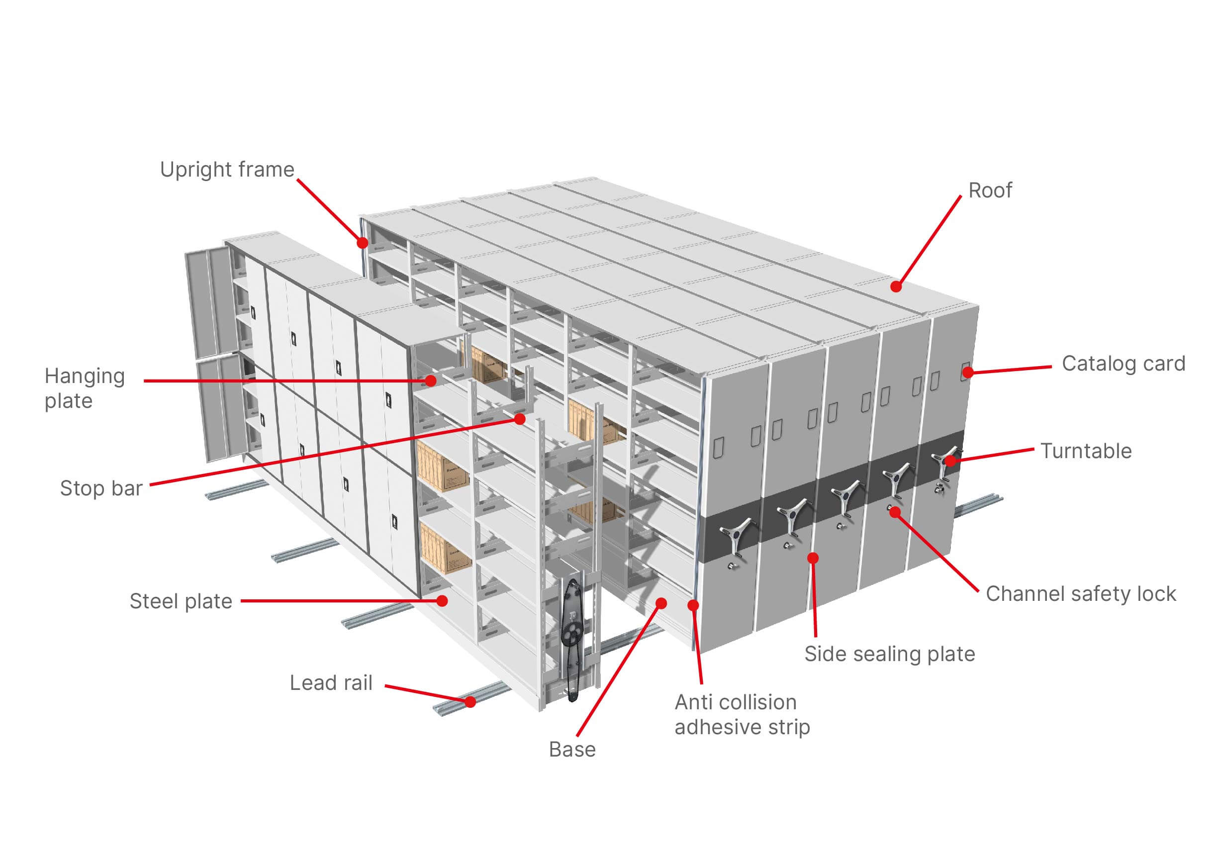 mobile shelving structures(3)