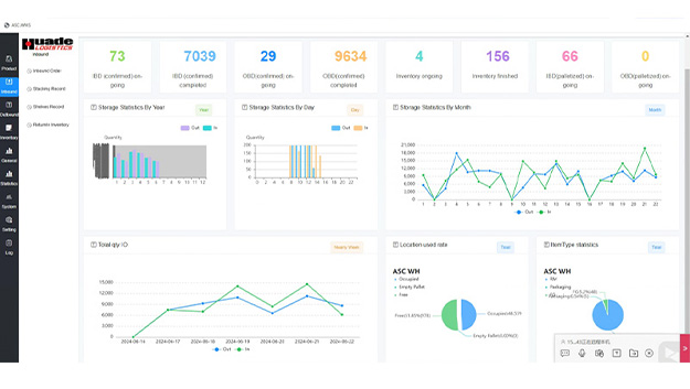 HUAYIDE Warehouse Management System (WMS) Dashboard for ASRS